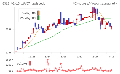 丸山製作所チャート