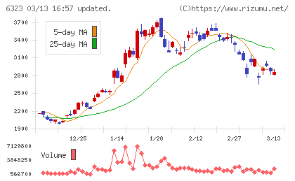 ローツェチャート