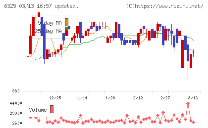 タカキタチャート
