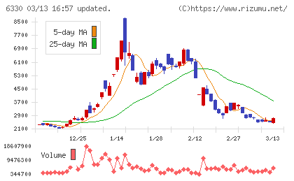 東洋エンジニアリングチャート