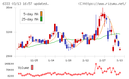 帝国電機製作所チャート