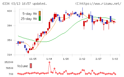 明治機械チャート