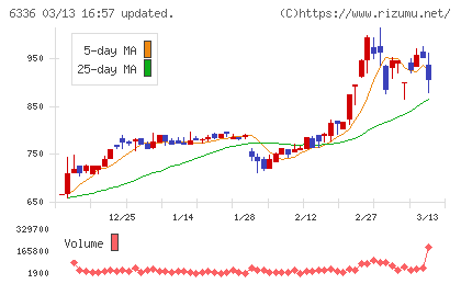 石井表記チャート
