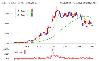 テセックチャート