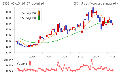 タカトリチャート