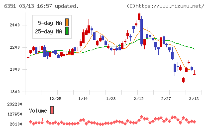 鶴見製作所チャート