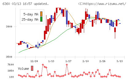 東京自働機械製作所チャート