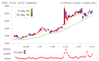 酉島製作所チャート