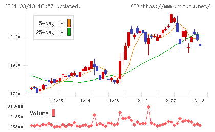 ＡＩＲＭＡＮチャート