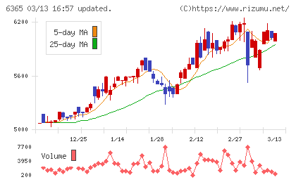 電業社機械製作所チャート