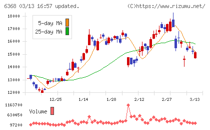 オルガノチャート
