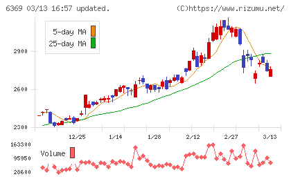 トーヨーカネツチャート