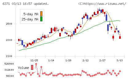 椿本チエインチャート