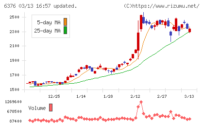 日機装チャート