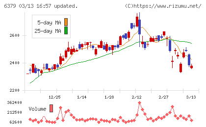 レイズネクストチャート