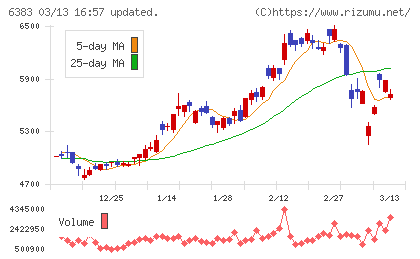 ダイフクチャート