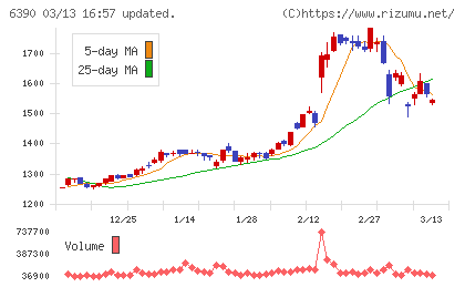 加藤製作所チャート