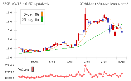 タダノチャート