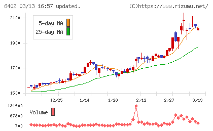 兼松エンジニアリングチャート