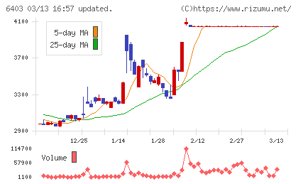 水道機工チャート