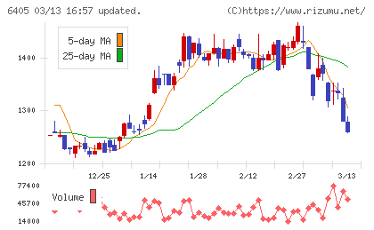 鈴茂器工チャート