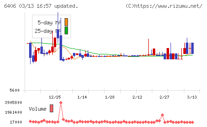 フジテックチャート