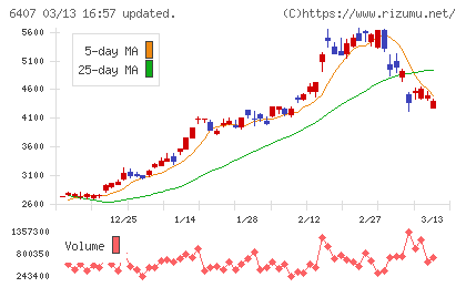 ＣＫＤチャート