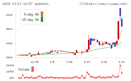 小倉クラッチチャート