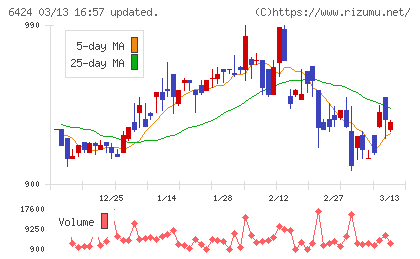 高見沢サイバネティックスチャート
