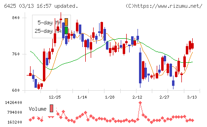 ユニバーサルエンターテインメントチャート