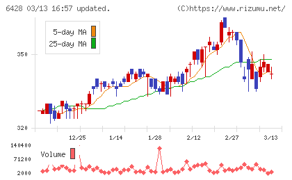 オーイズミチャート