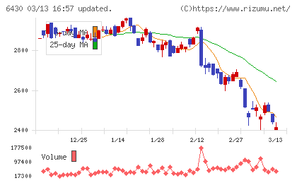 ダイコク電機チャート