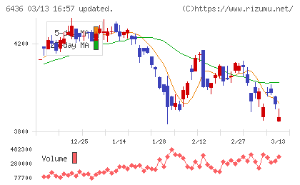 アマノチャート