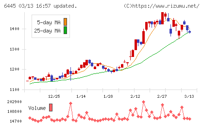 ジャノメチャート