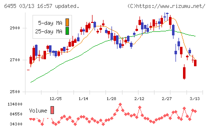 モリタホールディングスチャート
