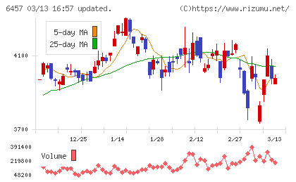 グローリーチャート