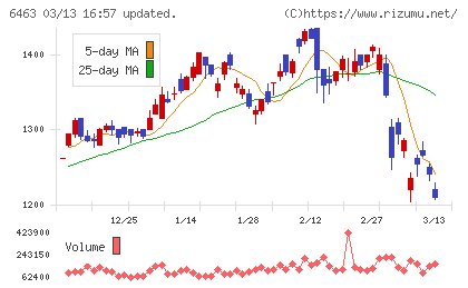 ＴＰＲチャート