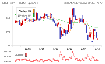 ツバキ・ナカシマチャート
