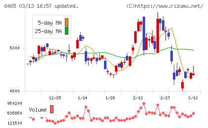 ホシザキチャート