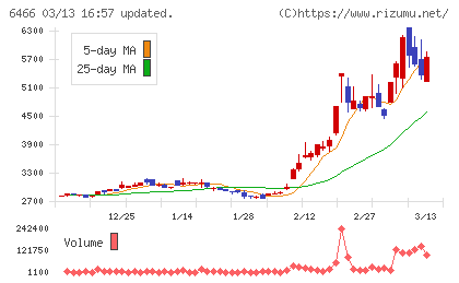 ＴＶＥチャート