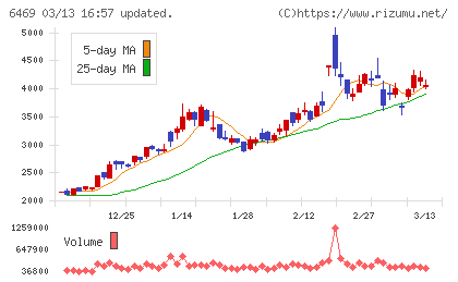 放電精密加工研究所チャート