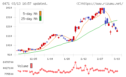 日本精工チャート