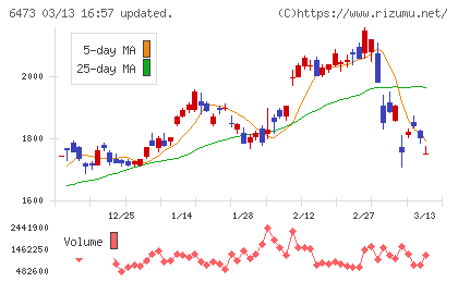 ジェイテクトチャート