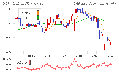 ミネベアミツミチャート