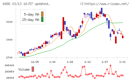 イーグル工業チャート