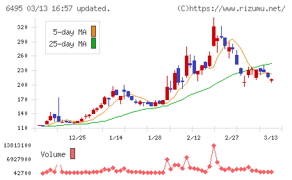 宮入バルブ製作所チャート