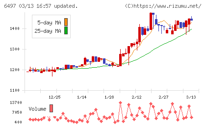 ハマイチャート