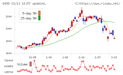 キッツチャート