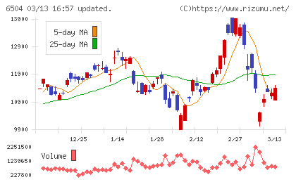 富士電機チャート