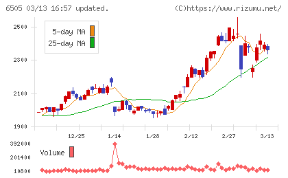 東洋電機製造チャート